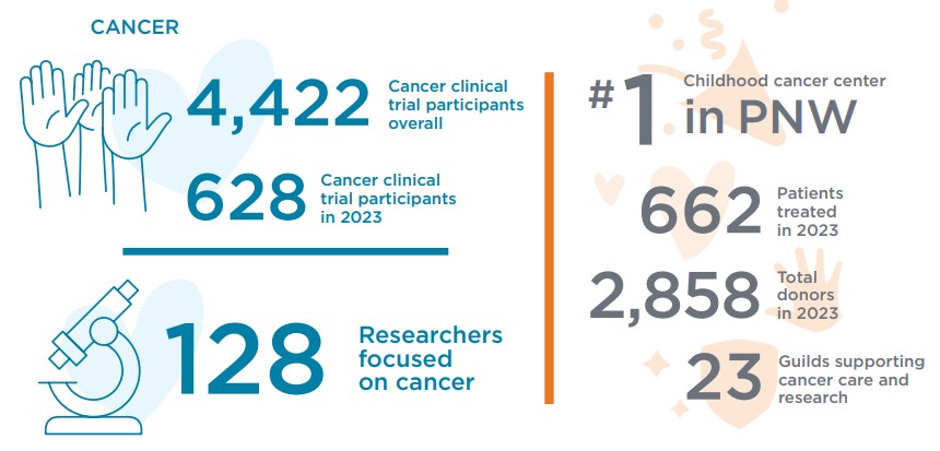 2024 Research Statistics